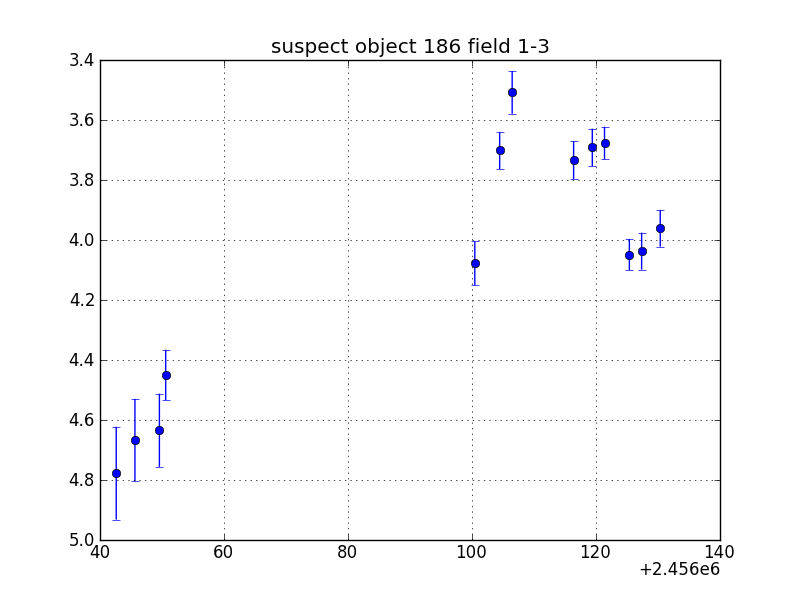 no plot available, curve is too noisy